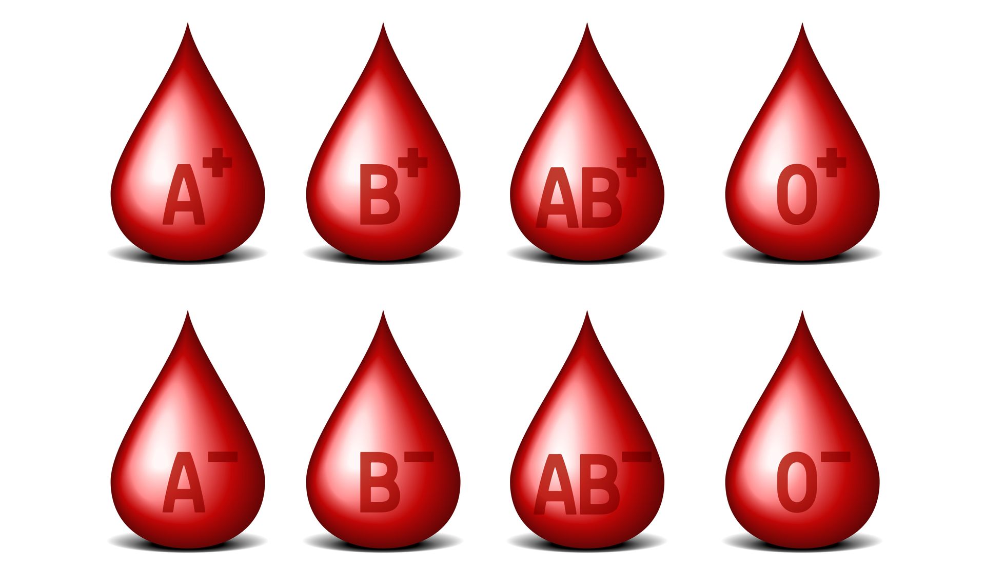 Открытие групп крови
